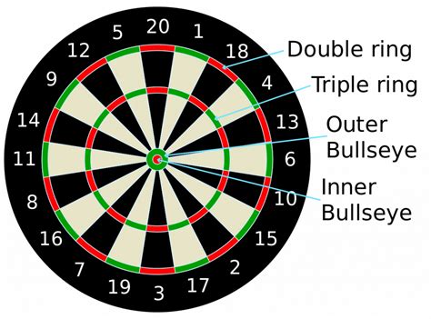 darts betting terms